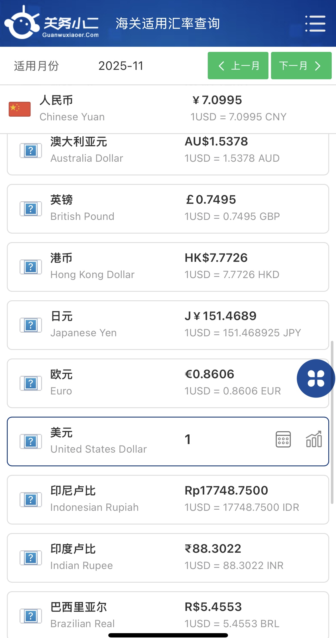 2025年11月中國(guó)海關(guān)進(jìn)出口適用匯率